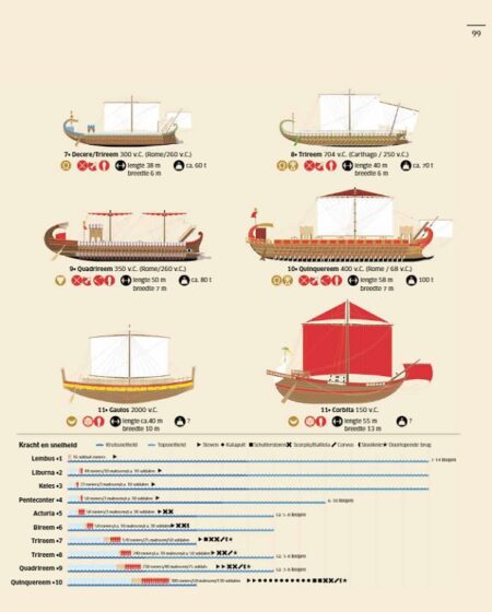 Boekentip: Het Romeinse Rijk in infographics